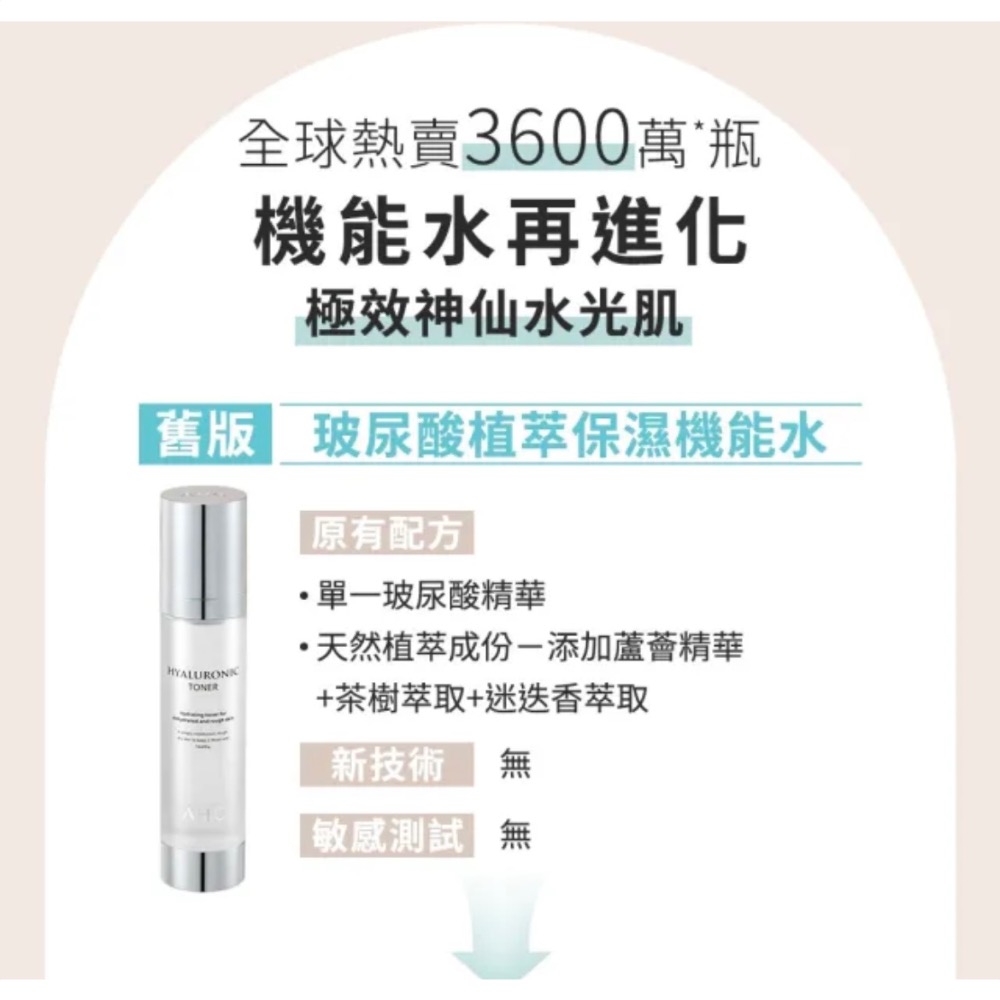 AHC 超能玻尿酸肌亮保濕機能水30ml/100ml (保濕化妝水/維他命C/穀胱甘肽/濕敷神器)-細節圖8