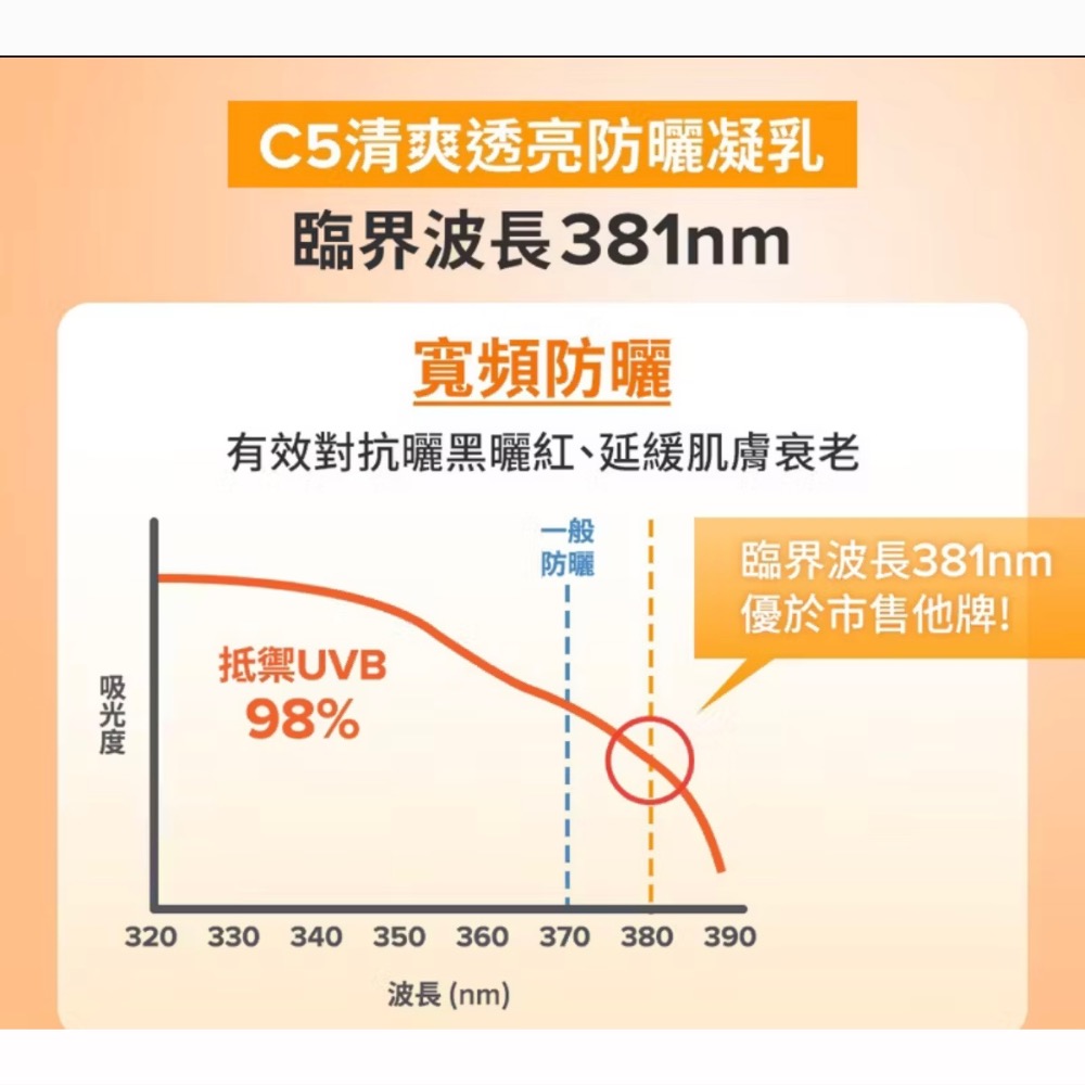 寶拉珍選 C5清爽透亮防曬凝乳 SPF 50 PA+++ 60ml-細節圖5