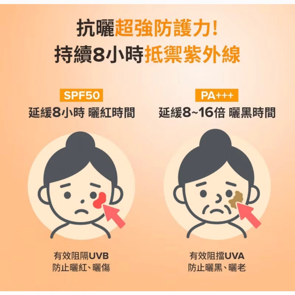 寶拉珍選 C5清爽透亮防曬凝乳 SPF 50 PA+++ 60ml-細節圖7