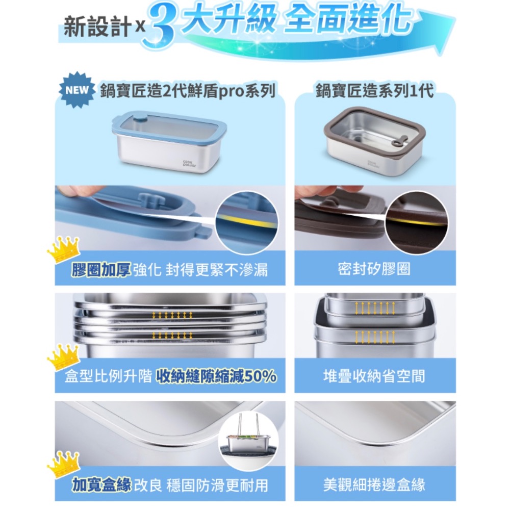 CookPower 鍋寶 匠造2代鮮盾pro可微波不鏽鋼保鮮盒(上蓋可微波)-細節圖4