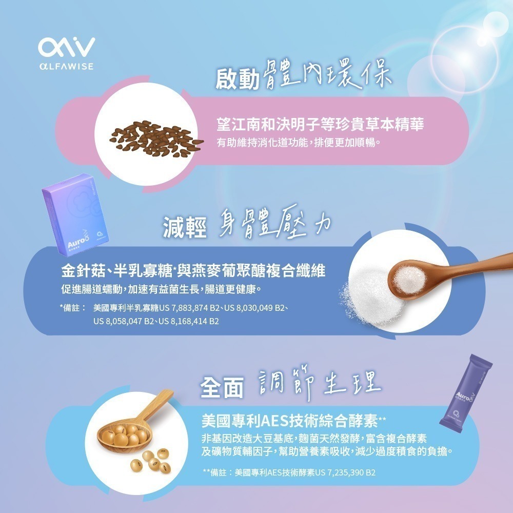 極淨纖果粉 Auroα-細節圖4