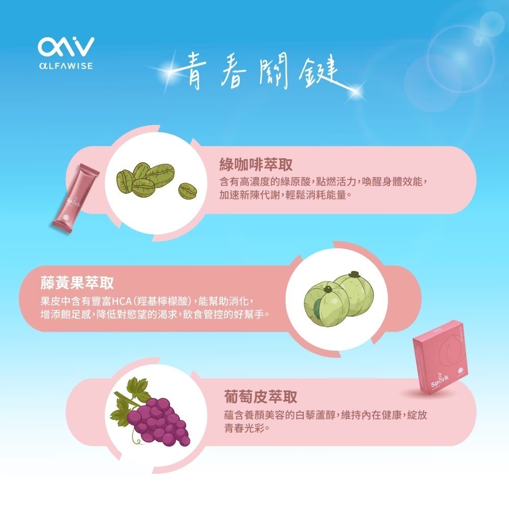 閃朔蜜桃飲 Spαrk-細節圖4