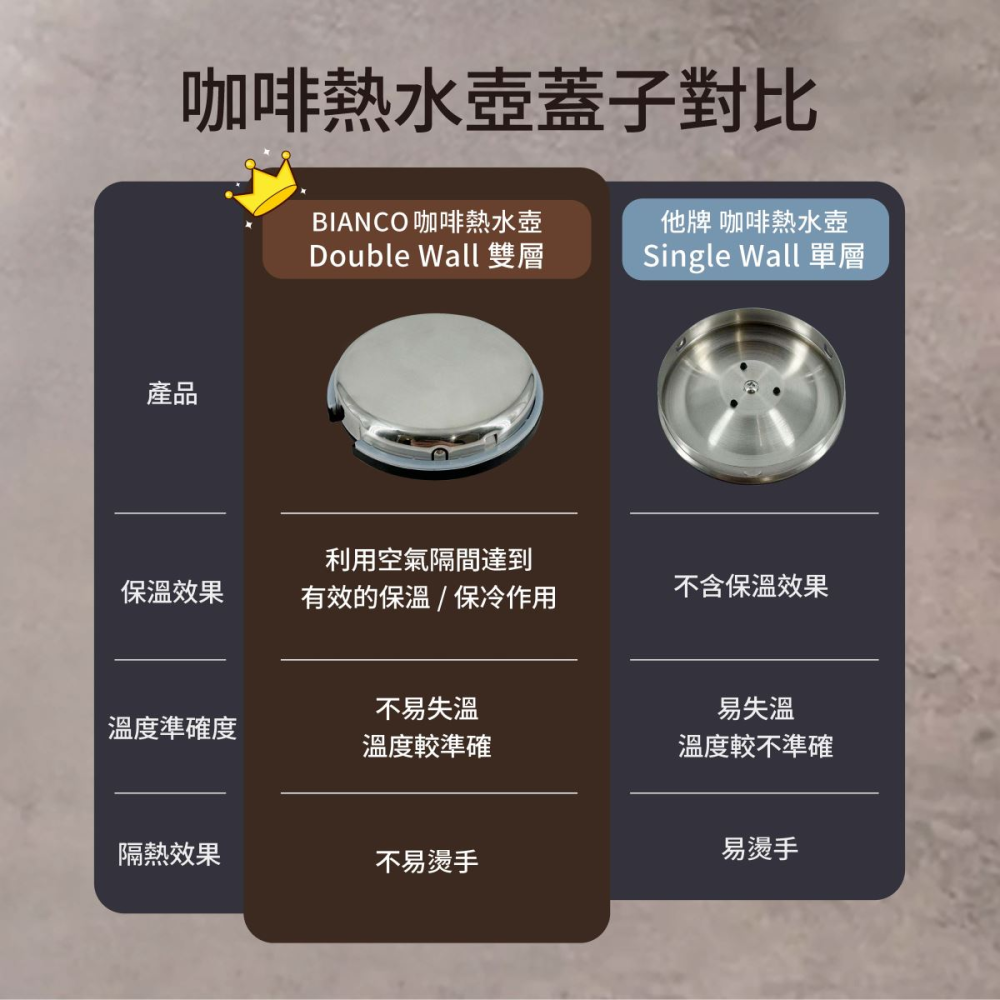 德國 Bianco di puro 彼安特 Bianco POUR α 咖啡熱水壺 不鏽鋼快煮壺 熱水瓶 電茶壺-細節圖4