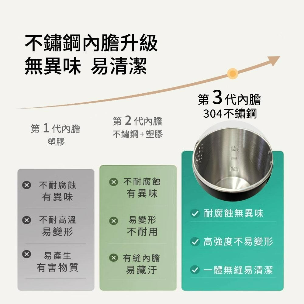 德國 Bianco di puro 彼安特 Bianco BOLLITORE數顯電熱水壺 不鏽鋼快煮壺 熱水瓶 電茶壺-細節圖9