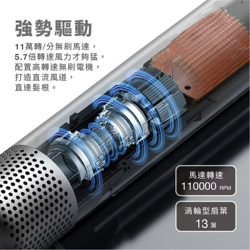 德國 Bianco di puro 彼安特 Bianco吹風機 Bella 高速負離子輕量吹風機-細節圖3