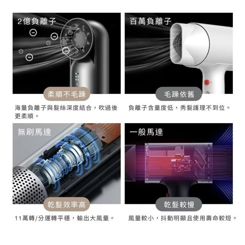德國 Bianco di puro 彼安特 Bianco吹風機 Bella 高速負離子輕量吹風機-細節圖4