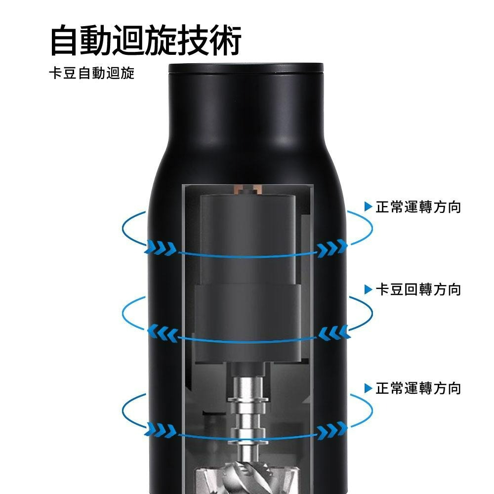 德國 Bianco di puro 彼安特 Bianco MULINO GO 咖啡研磨機 電動磨豆機 磨豆機電動-細節圖8