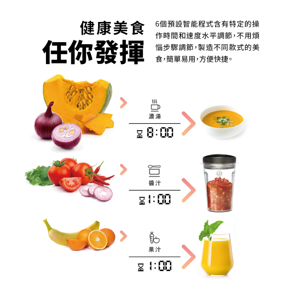 德國 Bianco di puro 彼安特 Bianco ORIGINALE 全營養智慧調理機 BL585 輔食機-細節圖6