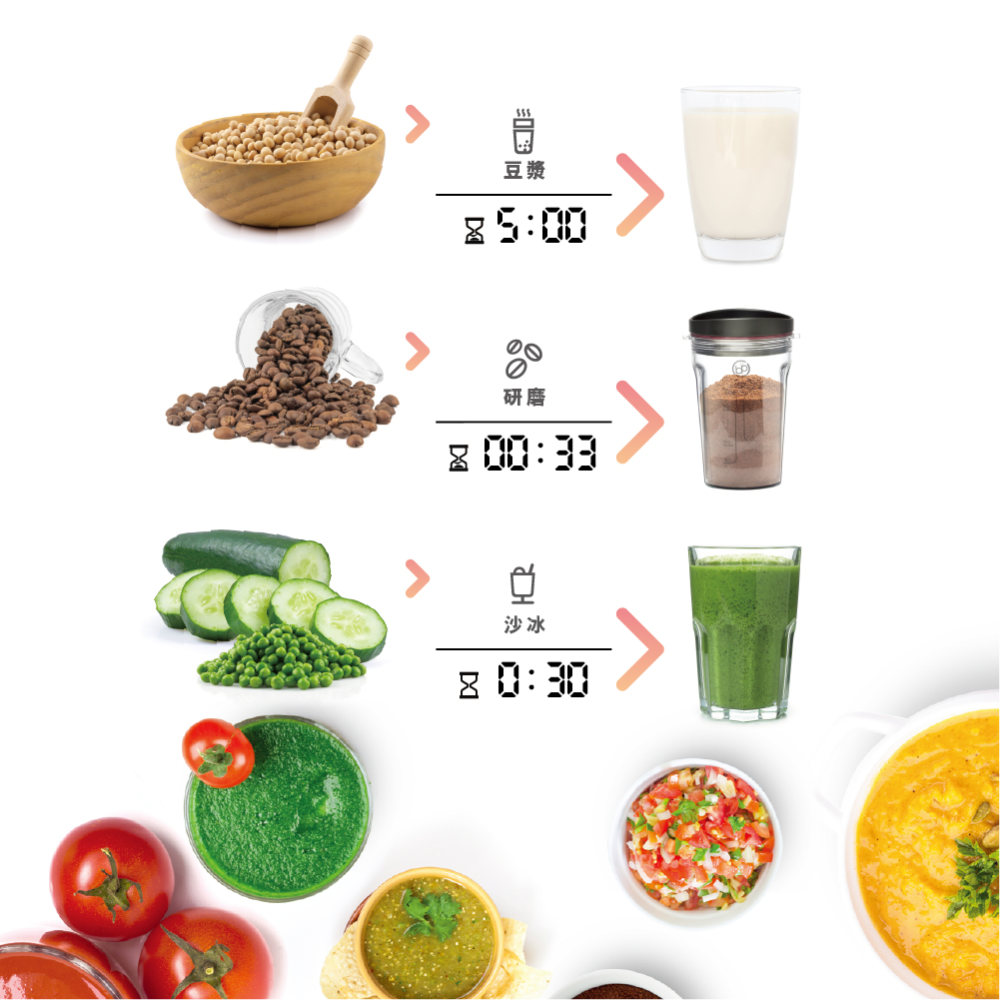 德國 Bianco di puro 彼安特 Bianco ORIGINALE 全營養智慧調理機 BL585 輔食機-細節圖7