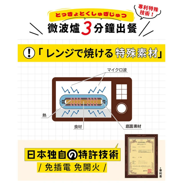 日本 KOKOMO 微波點心器/熱壓煎烤器 (微波專用/多功能三明治機/共2款) KO-WB24A KO-WB24B-細節圖6