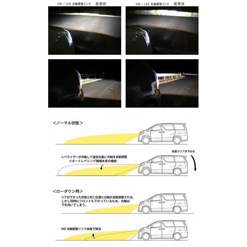 Previa 光軸調整器 HID適用-細節圖4