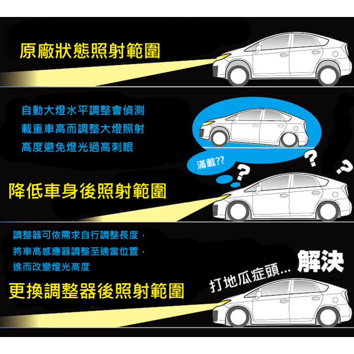 大燈 光軸調整器-細節圖4
