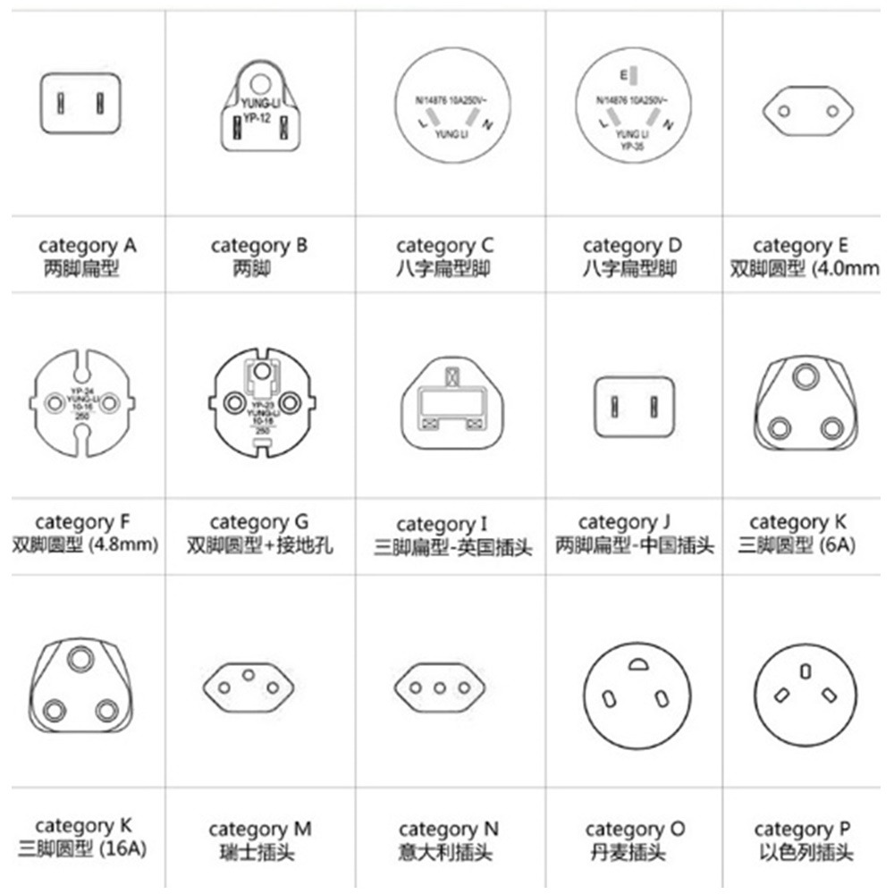 SAFEHOME 歐規插座轉接頭，美、歐、英、澳等規格插頭轉成在歐規電源地區使用 CP0103-細節圖3