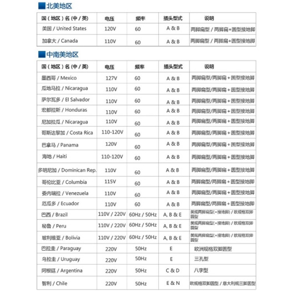 SAFEHOME 歐規插座轉接頭，美、歐、英、澳等規格插頭轉成在歐規電源地區使用 CP0103-細節圖4