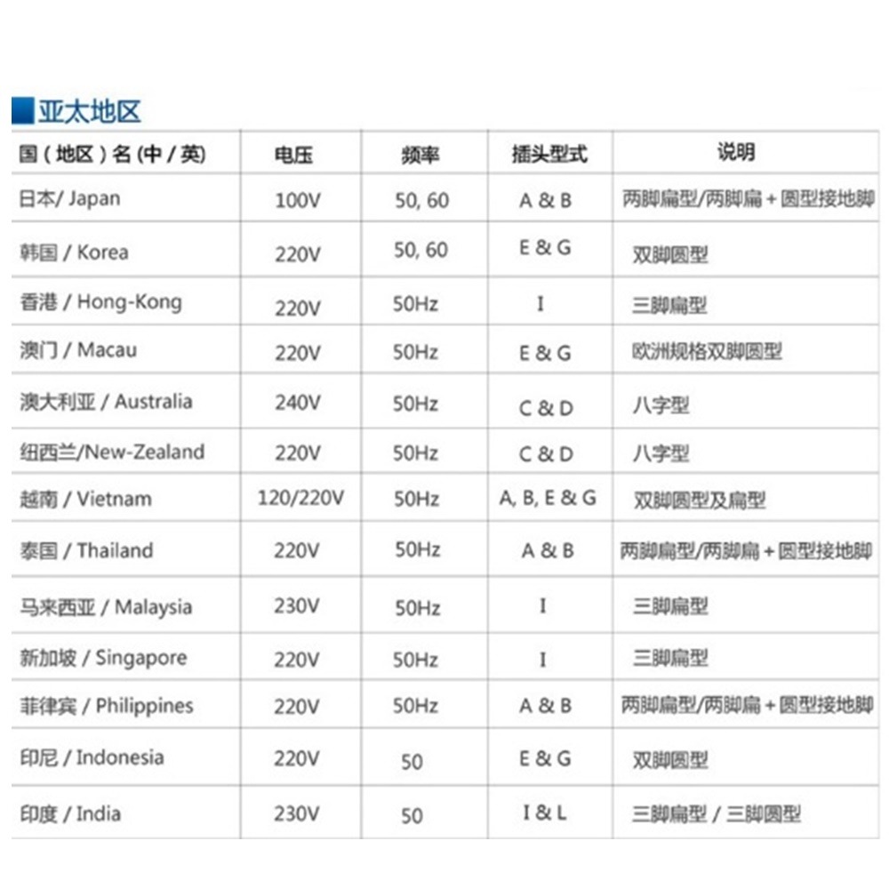 SAFEHOME 歐規插座轉接頭，美、歐、英、澳等規格插頭轉成在歐規電源地區使用 CP0103-細節圖5