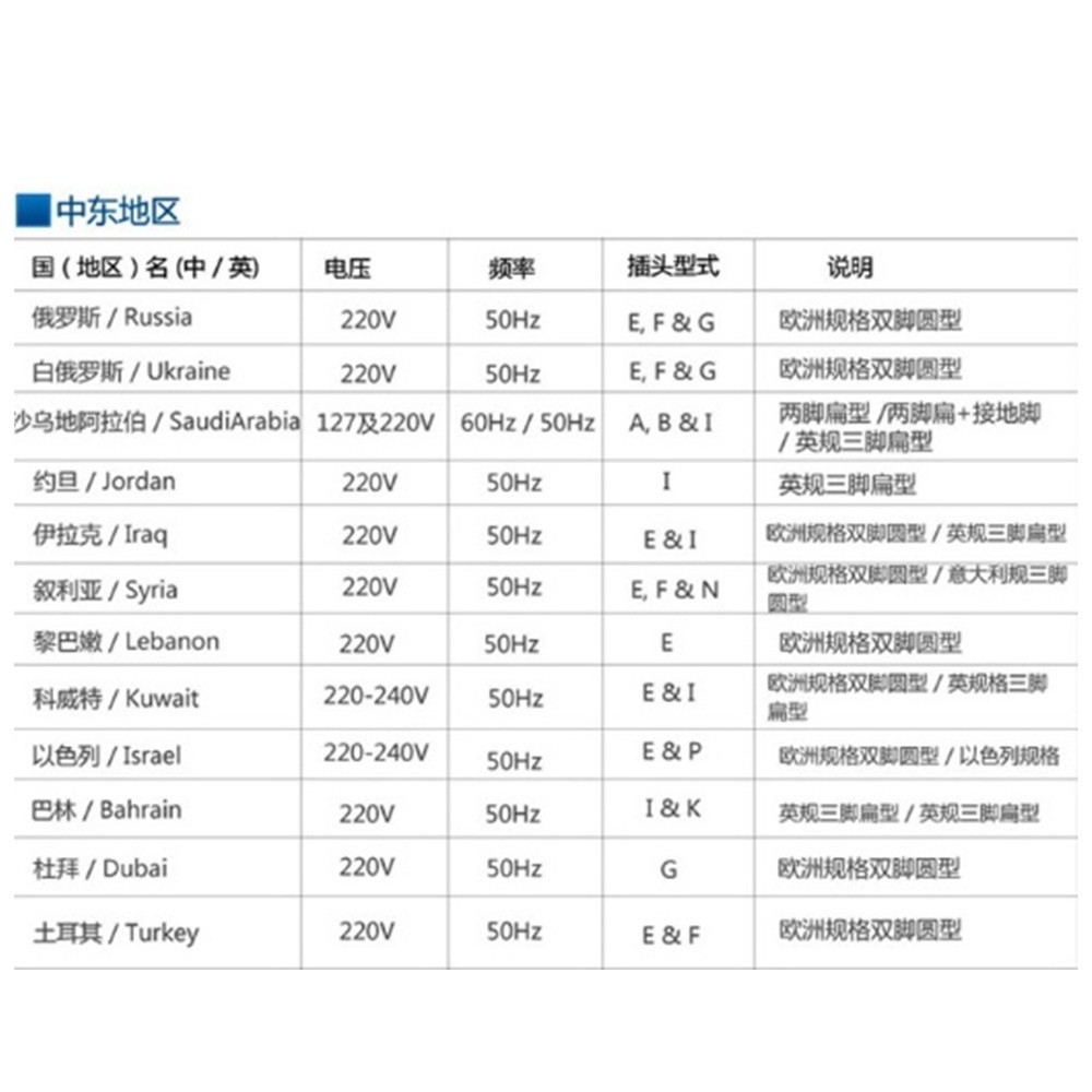 SAFEHOME 歐規插座轉接頭，美、歐、英、澳等規格插頭轉成在歐規電源地區使用 CP0103-細節圖6