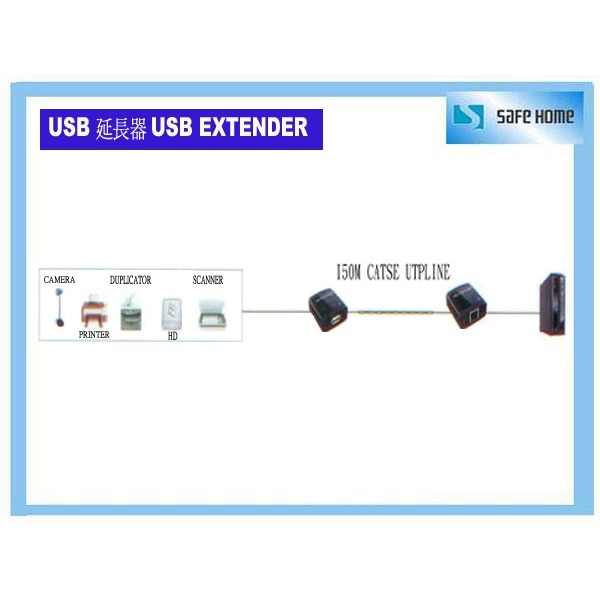 SAFEHOME USB 延長轉接器/轉接盒，USB轉RJ-45網路線，連接最長50公尺 CU1301-細節圖2