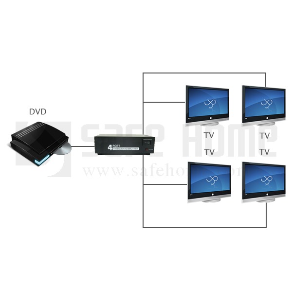 SAFEHOME AV 視頻分配器一組視頻輸入可提供四組同時輸出 SAP104-細節圖2