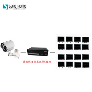 SAFEHOME 監控 BNC Splitter 視頻分配器一組視頻輸入可提供十六組同時輸出 SBP116-細節圖4