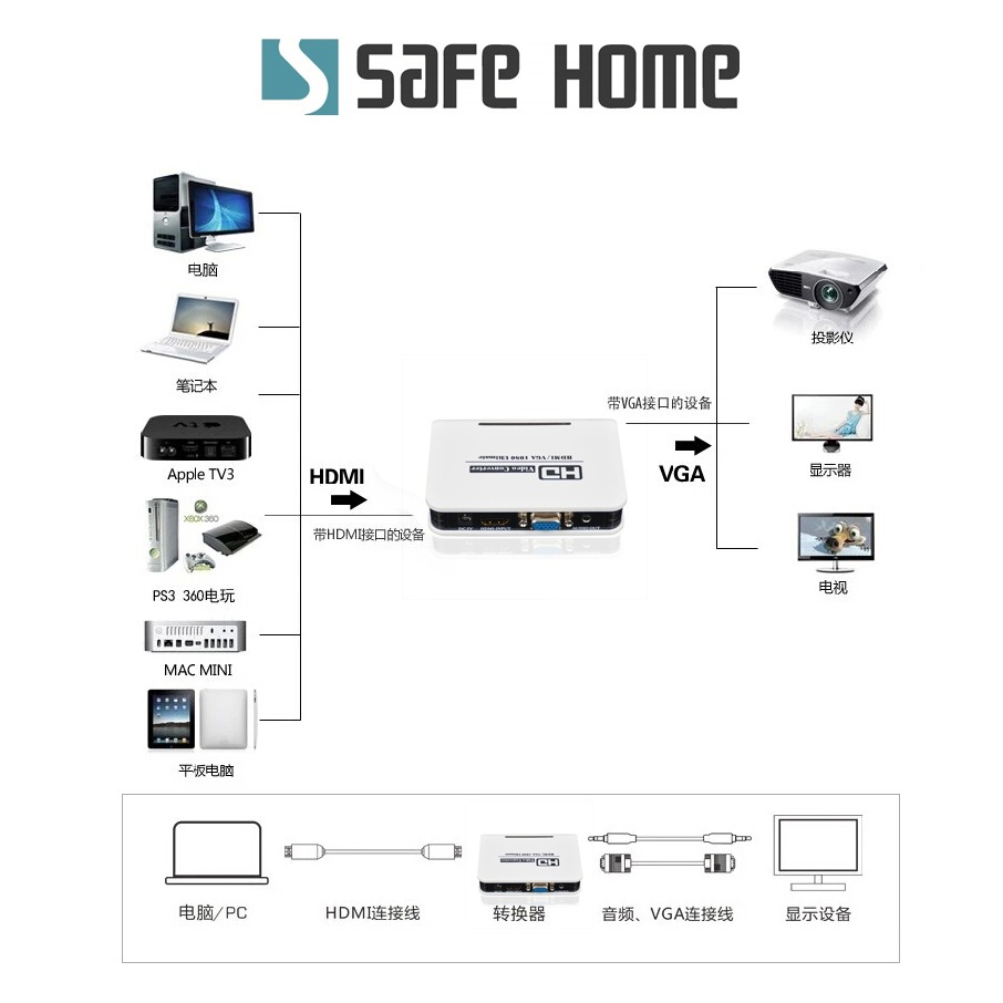 SAFEHOME HDMI轉VGA轉換器 高清信號帶音頻轉換盒轉電腦電視顯示器 SCHV-01-細節圖3