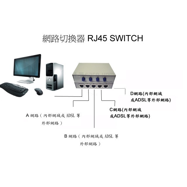 SAFEHOME 手動網路切換器，四台電腦切換使用一條網路，也可以一台電腦切換使用四條網路 SDR104-細節圖3