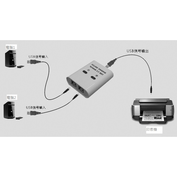 SAFEHOME 手動 1對2 USB切換器，可延長至 10公尺，輕鬆分享印表機/隨身碟等 USB設備 SDU102-A-細節圖3