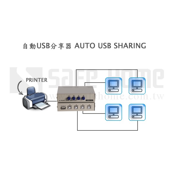 SAFEHOME 手動 1對4 USB切換器，輕鬆分享印表機/隨身碟等 USB設備 SDU104-細節圖2