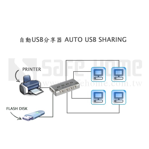 SAFEHOME 手動 2對4 USB切換器，輕鬆分享印表機/隨身碟等 USB設備 送2條線 SDU204-A-細節圖2