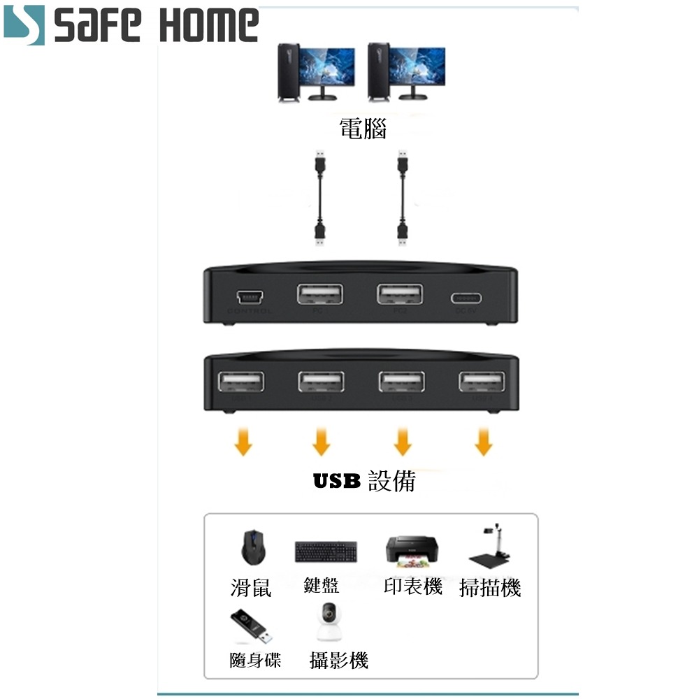 SAFEHOME 手動 2對4 USB切換器，輕鬆分享印表機/隨身碟等 USB設備 送2條線 SDU204-A-細節圖5
