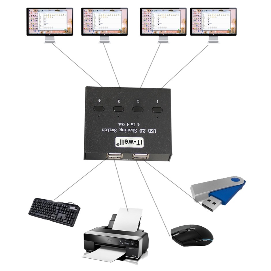 SAFEHOME 手動 4對4 USB切換器，可延長至 10公尺，輕鬆分享印表機/隨身碟等 USB設備 SDU404-細節圖2