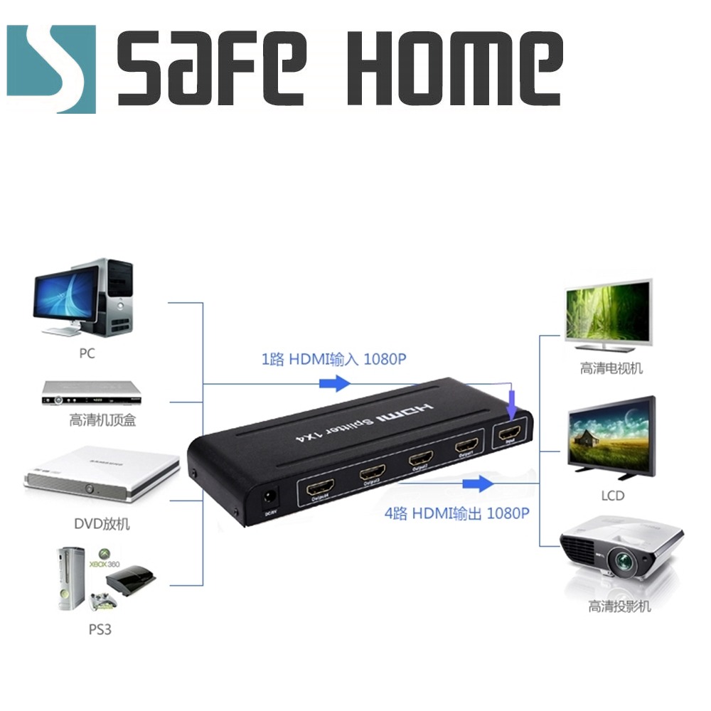 SAFEHOME HDMI分配器 1進4出 高清顯示器 一分4 視頻分頻器 4K版 SPLITTER SHP4K104-細節圖6