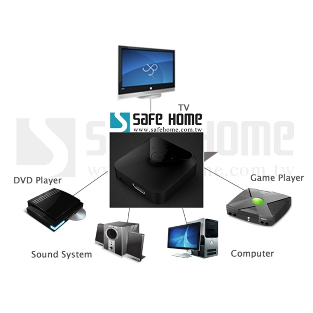 SAFEHOME HDMI 3D 4K 手動視訊切換器 1080P 1對2 或 2對1 雙向輸出切換 SHW102-細節圖4