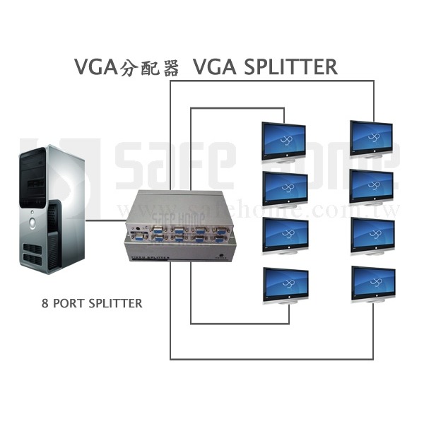 SAFEHOME 1對8 VGA 電腦螢幕視訊分配器 250MHz SVP108-250-細節圖3