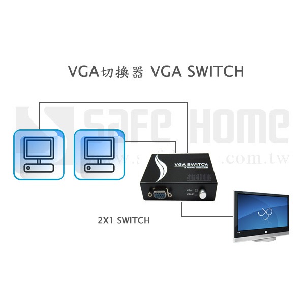 SAFEHOME 1對2 手動式 VGA Switch 雙向螢幕切換器 SVW102-150-B-細節圖2