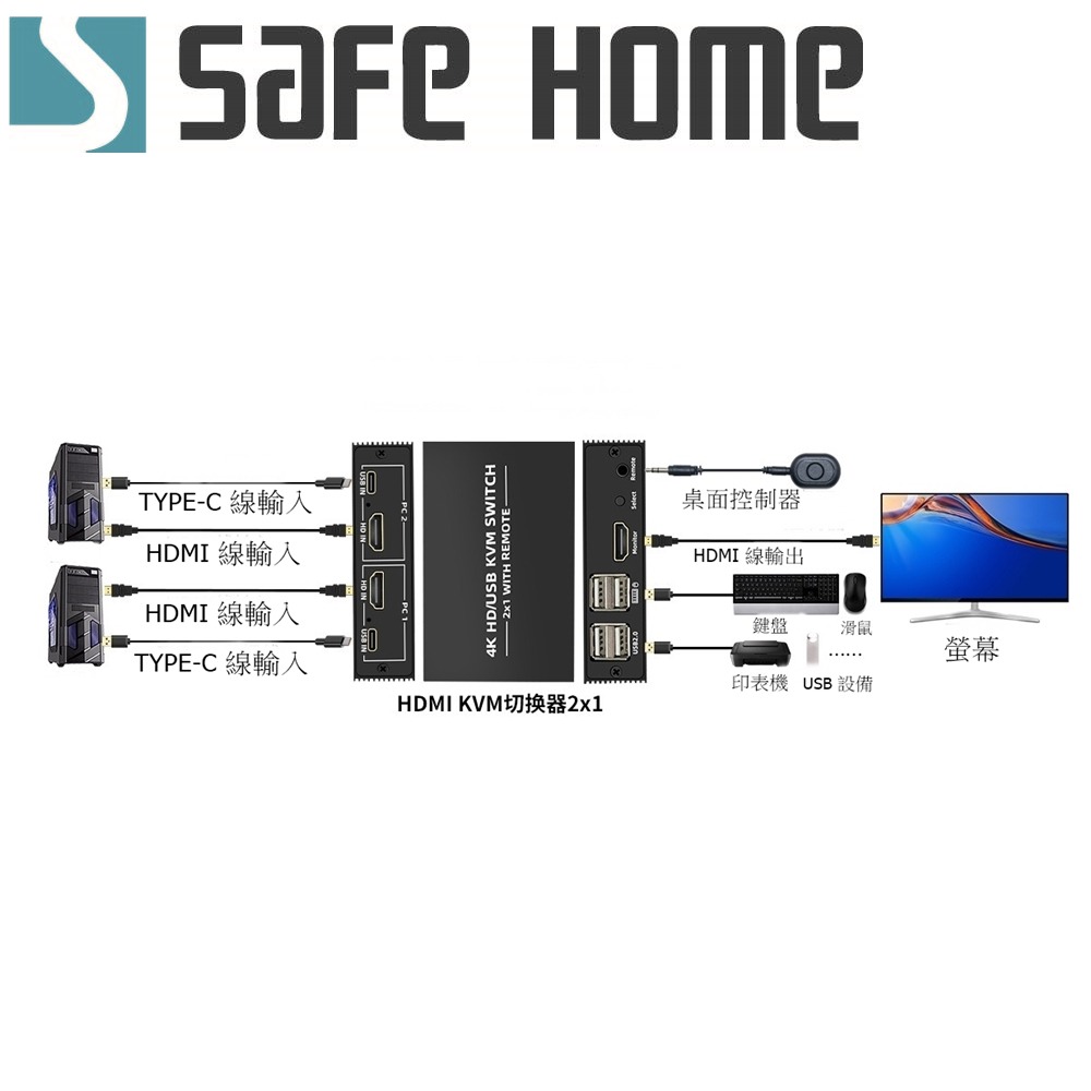 USB 4K HDMI KVM 1對2手動切換器 用一組HDMI螢幕、USB鍵盤/滑鼠操作兩台電腦附控制器 SKH102-細節圖3