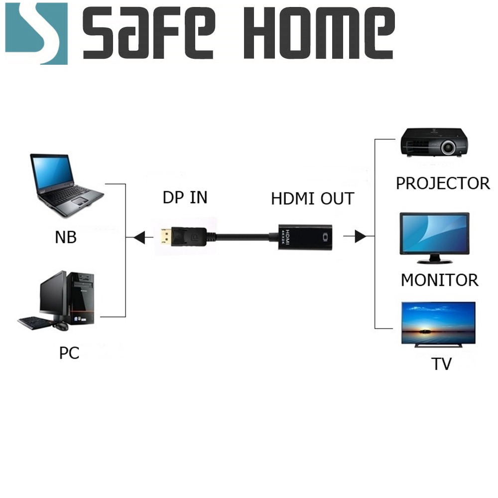 SAFEHOME DP 轉 HDMI 4K*2K 線 24CM長 CA7001-細節圖2