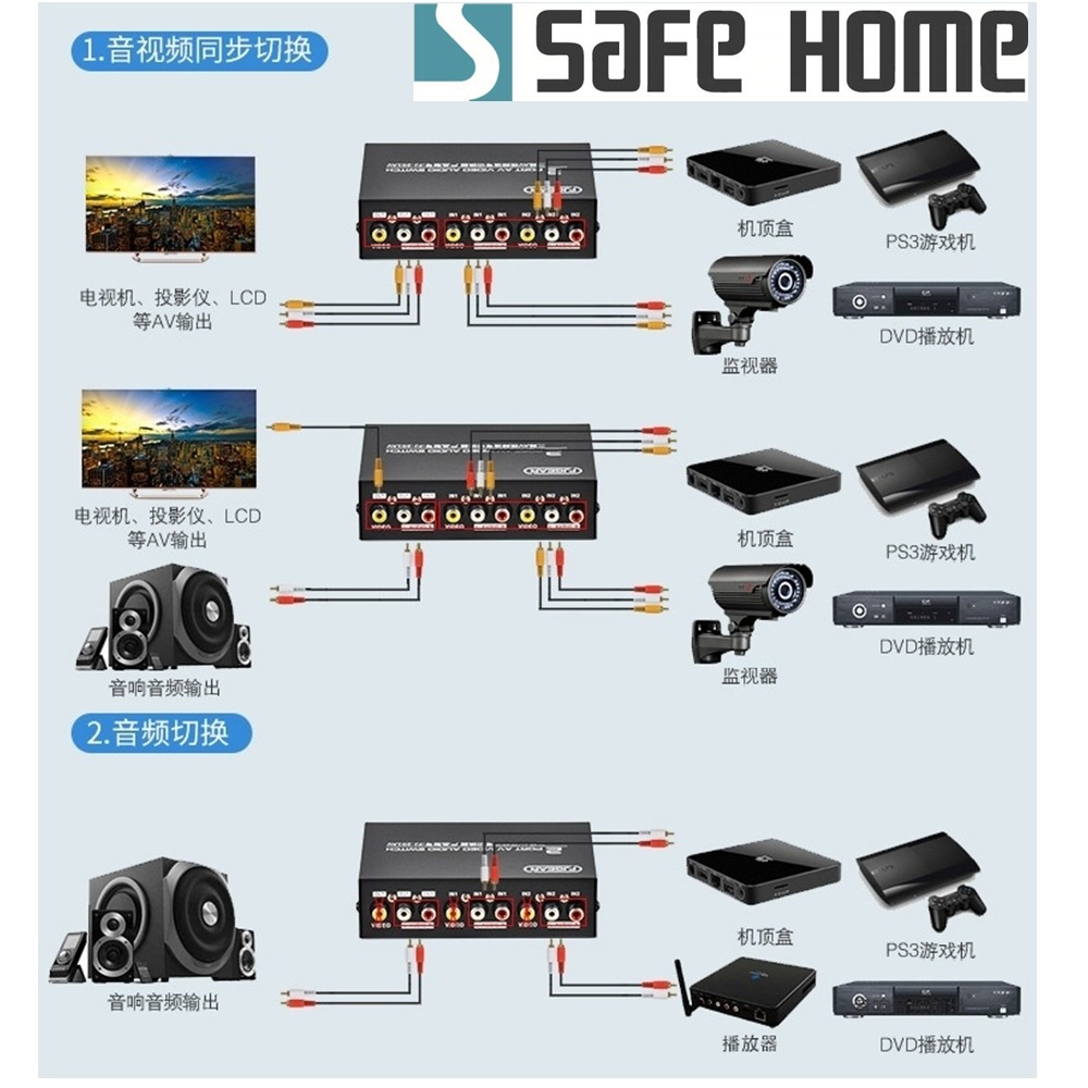 SAFEHOME 鐵殼AV影音訊號切換器，2組AV輸入1組AV輸出，雙向都可以 SAW102-A-細節圖3