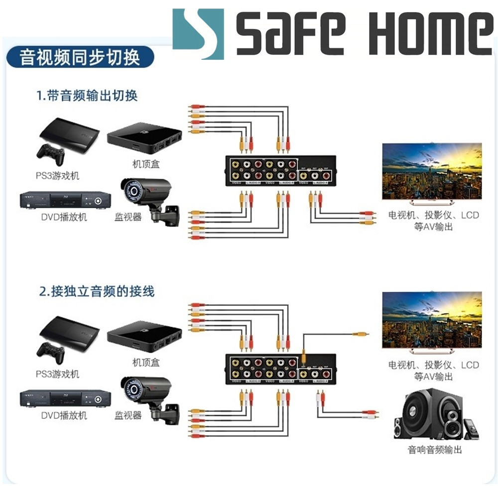 SAFEHOME 鐵殼AV影音訊號切換器，4組AV輸入1組AV輸出，雙向都可以 SAW104-A-細節圖3