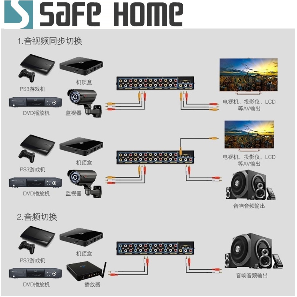 SAFEHOME 鐵殼AV影音訊號切換器，8組AV輸入1組AV輸出，雙向都可以 SAW108-A-細節圖3