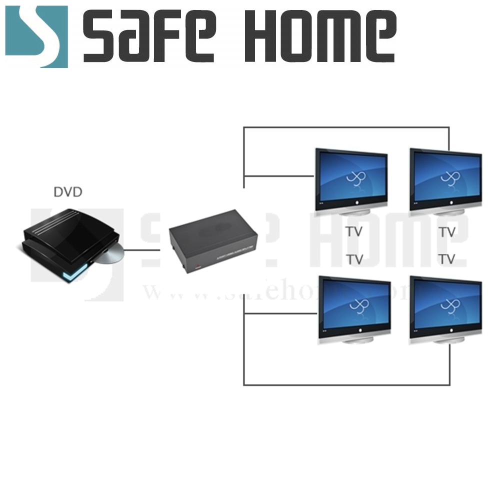 SAFEHOME AV 視頻分配器一組視頻輸入可提供四組同時輸出 SAP104-A-細節圖4
