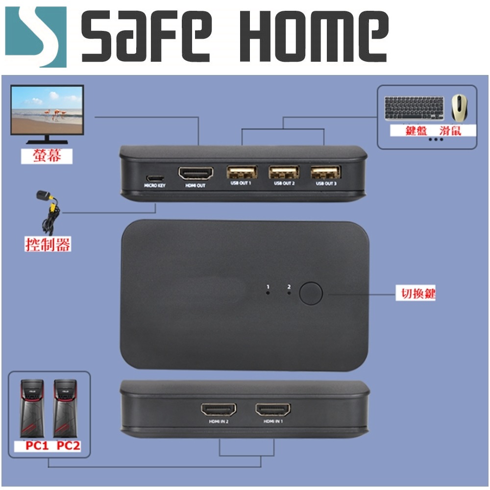 SAFEHOME USB 4K HDMI KVM 1對2手動切換器 附兩組連接線 附桌面控制器延長線 SKH102-A-細節圖2