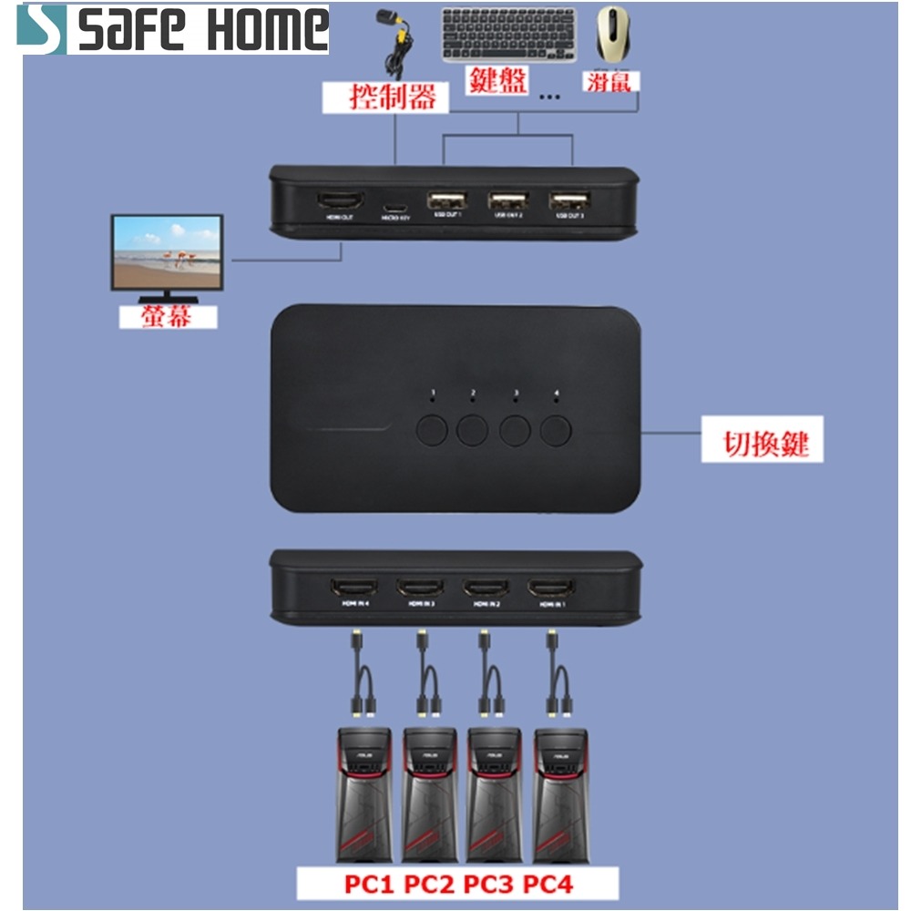 SAFEHOME USB 4K HDMI KVM 1對4手動切換器 附四組連接線 附桌面控制器延長線 SKH104-A-細節圖2