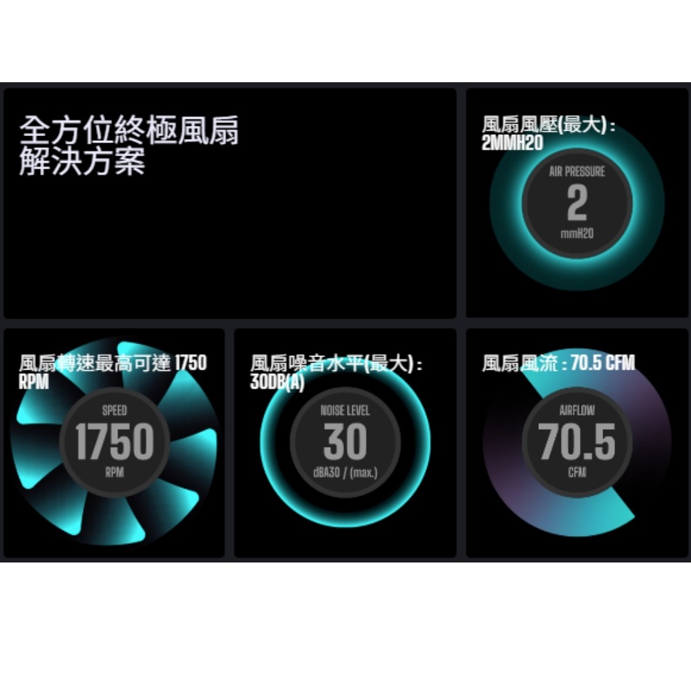 酷碼 Cooler Master MF120 Lite 白 ARGB 風扇 GJ71571-細節圖2