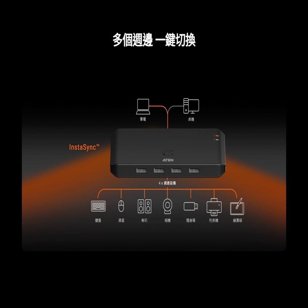 ATEN US4224 USB2.0 切換器 兩台電腦共享四個USB週邊設備 GJ75093-細節圖2