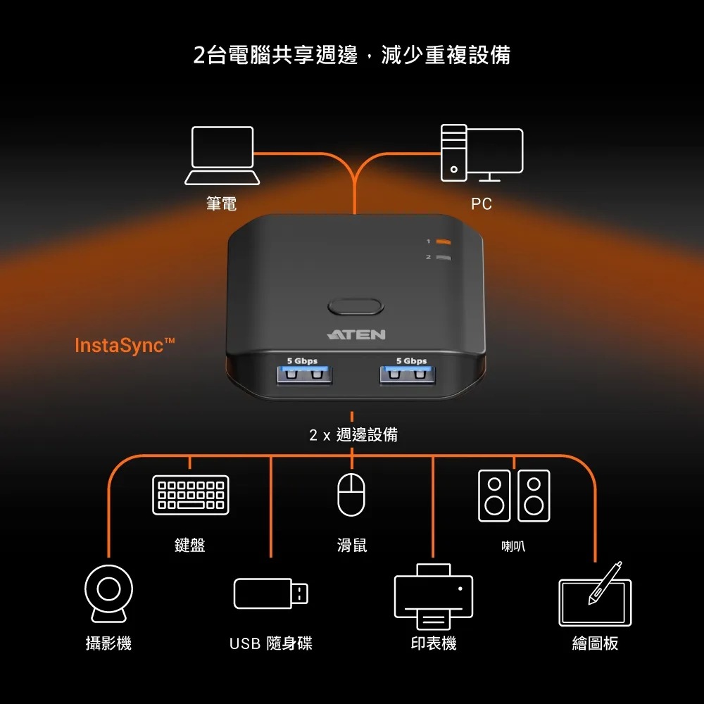 ATEN US4322 USB3.2 切換器 兩台電腦共享兩個USB週邊設備 GJ75094-細節圖4