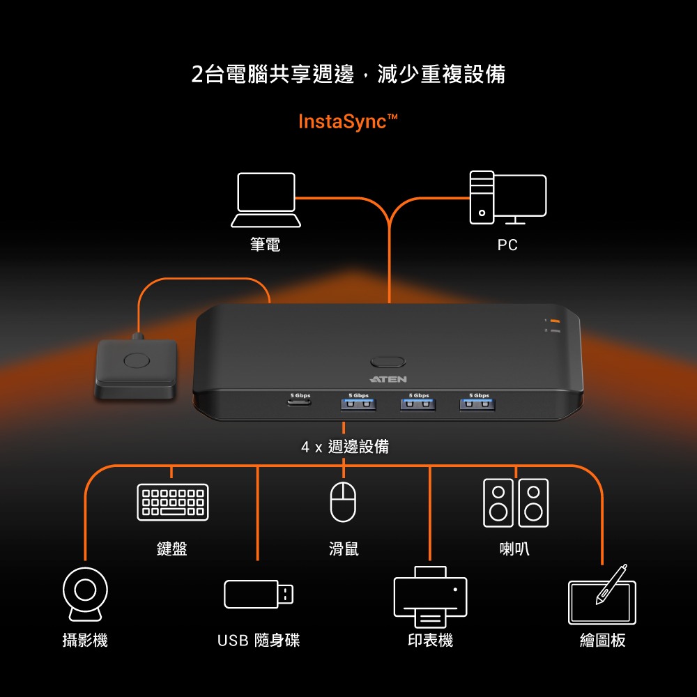 ATEN US5324 USB3.2 切換器 兩台電腦共享四個USB週邊設備 外接式切換按鍵 GJ75096-細節圖4