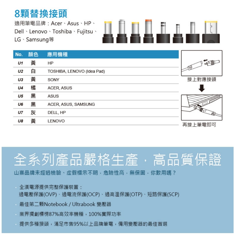 FSP 全漢 PNA0450403 45W 萬用筆電變壓器 附8種轉接接頭 DPNA0450403-細節圖4