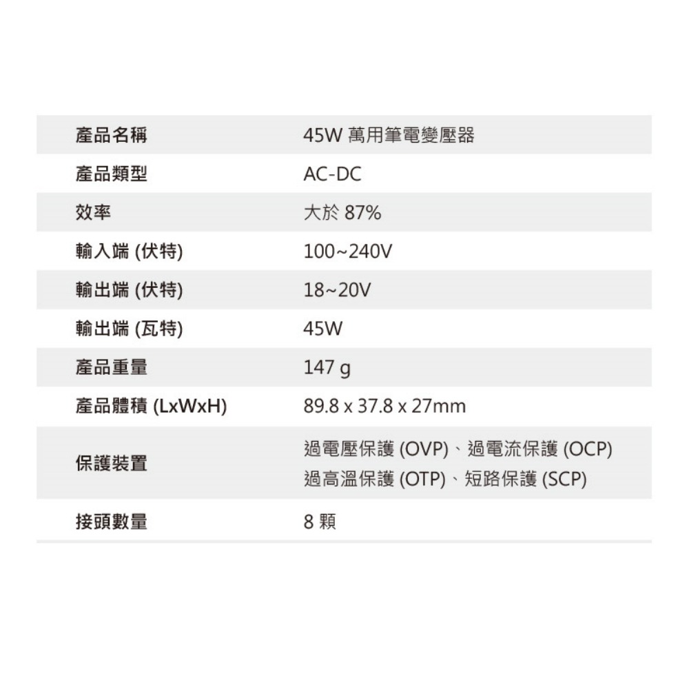 FSP 全漢 PNA0450403 45W 萬用筆電變壓器 附8種轉接接頭 DPNA0450403-細節圖5
