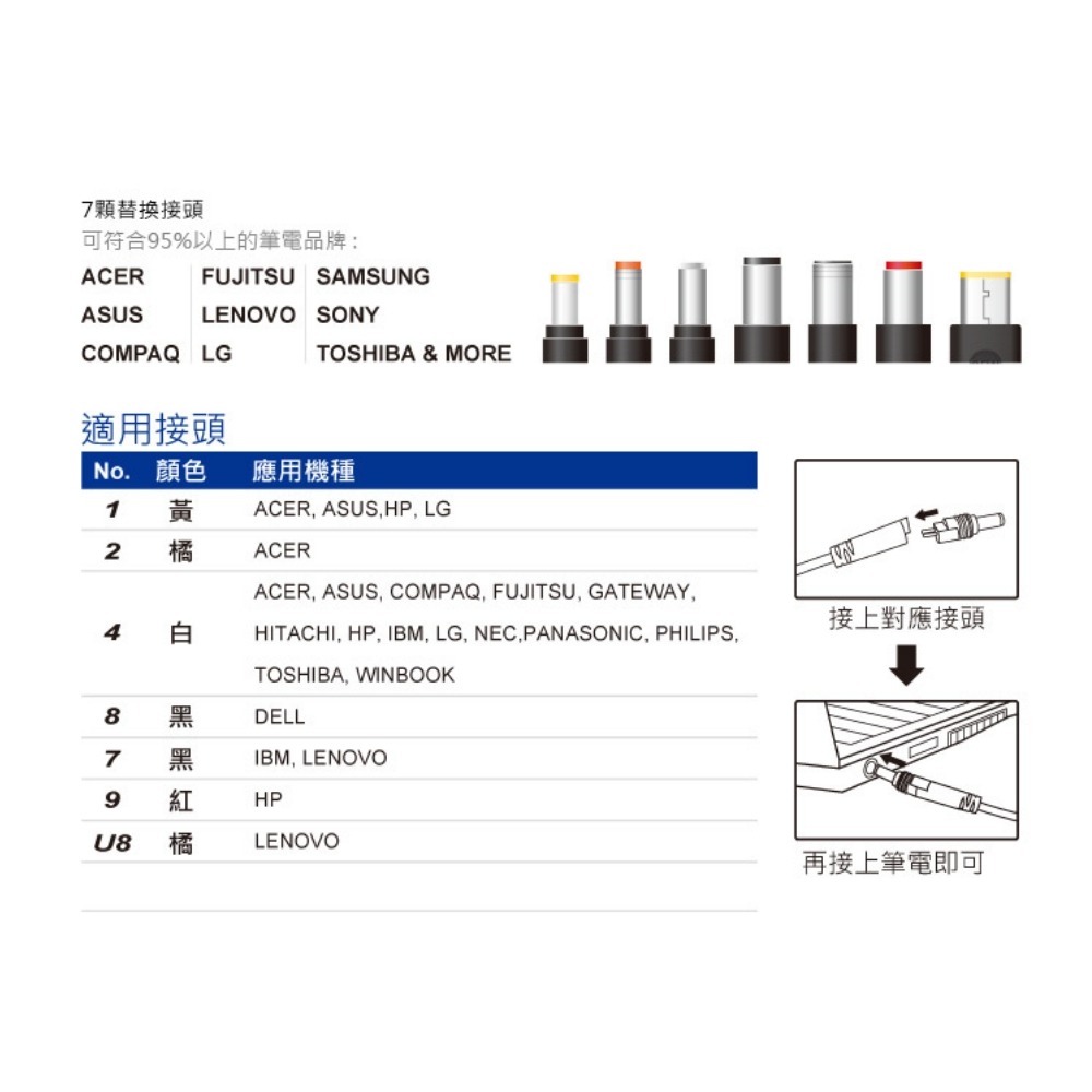 FSP 全漢 65W 萬用筆電變壓器充電器 附7種轉接接頭 DPNA0652500-細節圖4