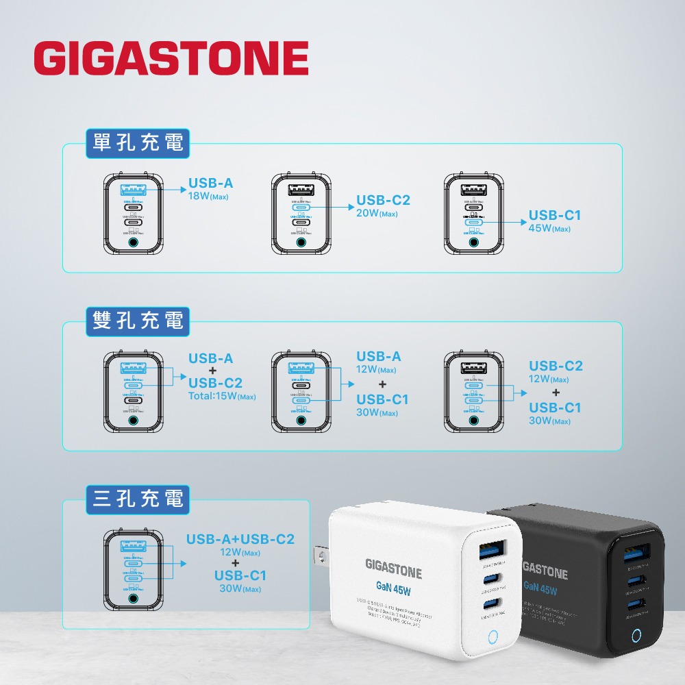 Gigastone 45W GaN氮化鎵三孔快充充電器 PD3.0 PPS USB-C -A急速充電器DPD-7451-細節圖8